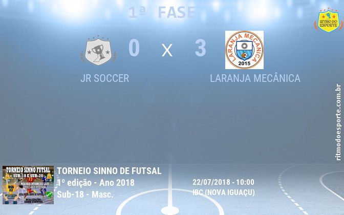 Resultado da partida