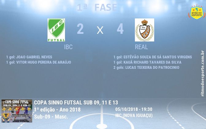 Resultado da partida