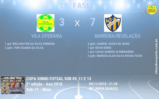 Resultado da partida