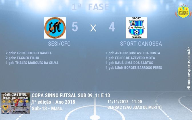 Resultado da partida