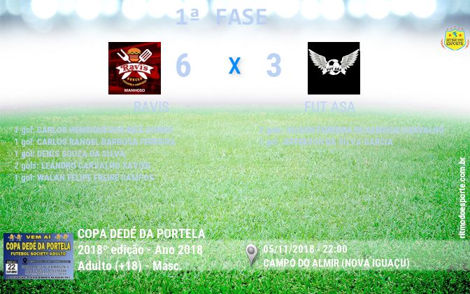 Resultado da partida