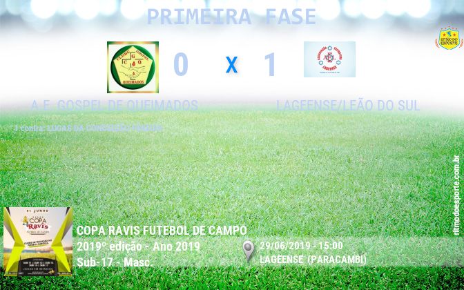 Resultado da partida