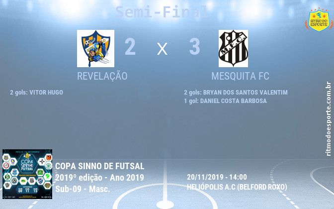 Resultado da partida