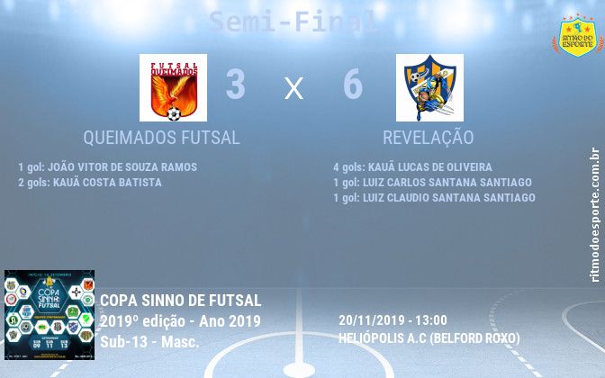 Resultado da partida