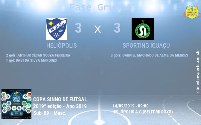 Resultado da partida