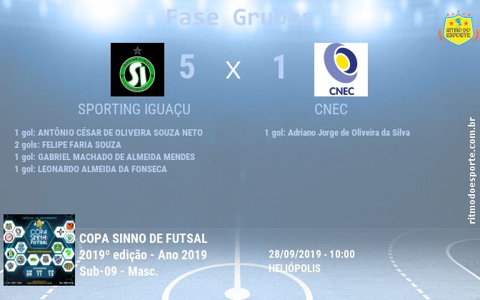 Resultado da partida