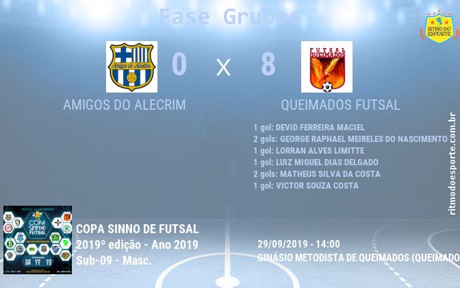 Resultado da partida