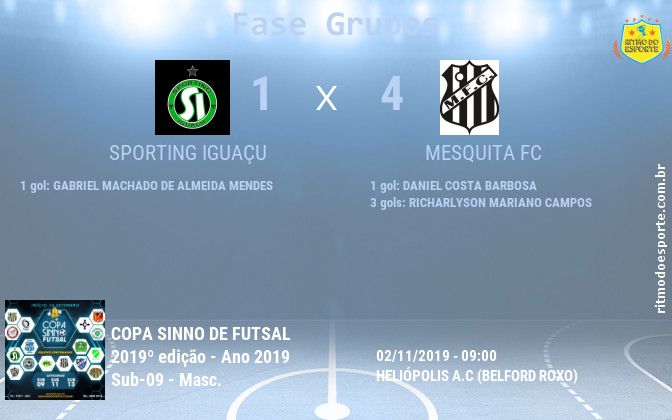 Resultado da partida