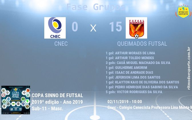 Resultado da partida