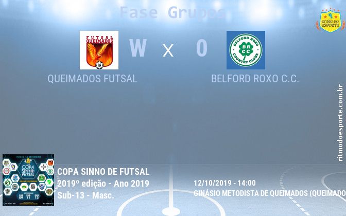 Resultado da partida