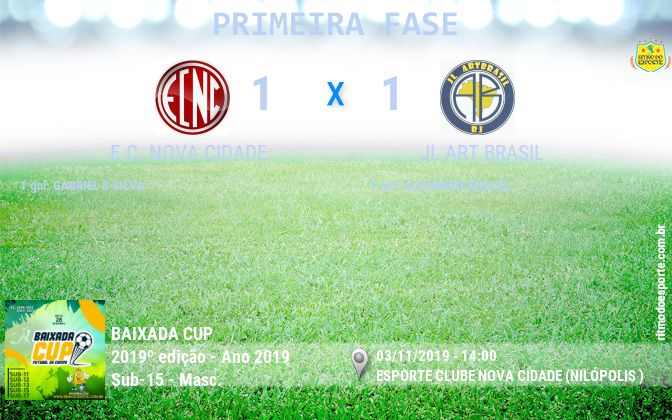 Resultado da partida