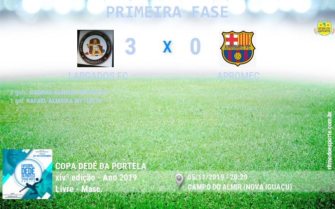 Resultado da partida