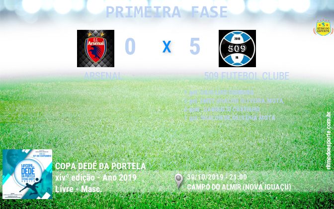 Resultado da partida