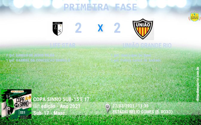 Resultado da partida