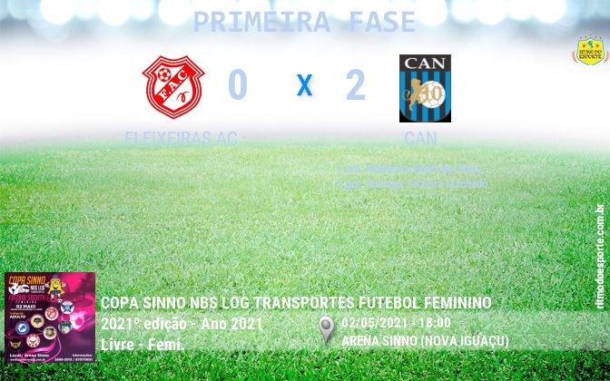 Resultado da partida