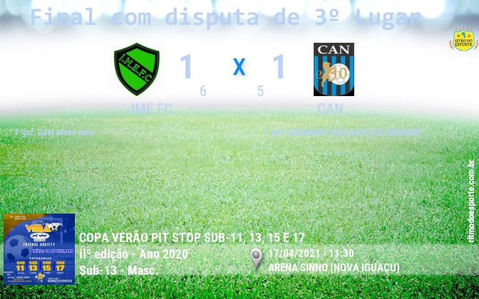 Resultado da partida