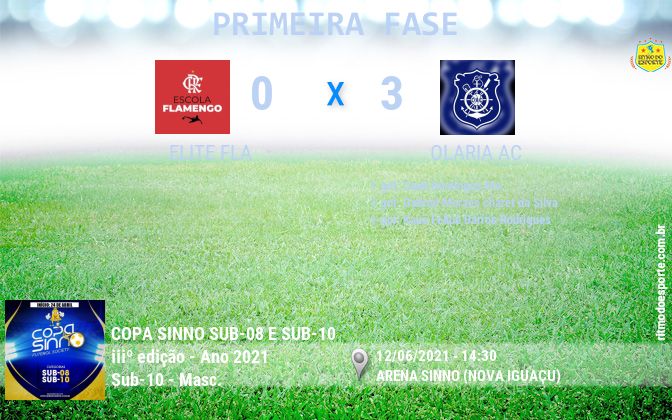 Resultado da partida