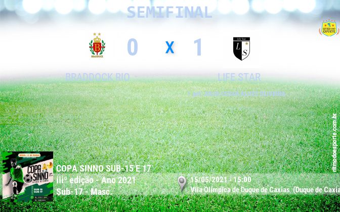 Resultado da partida