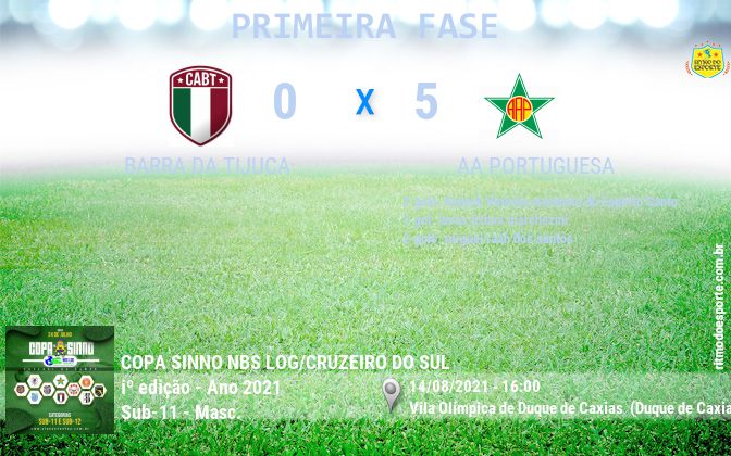 Resultado da partida