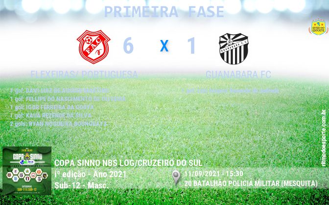 Resultado da partida
