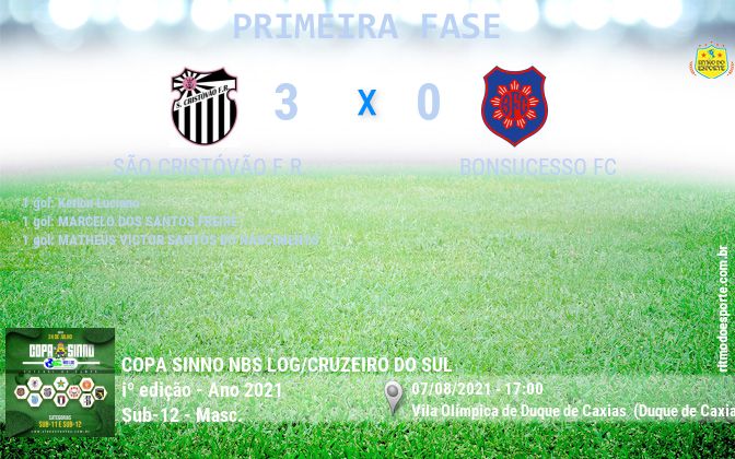 Resultado da partida