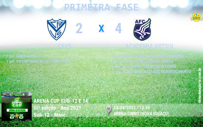 Resultado da partida