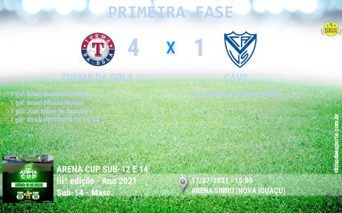 Resultado da partida