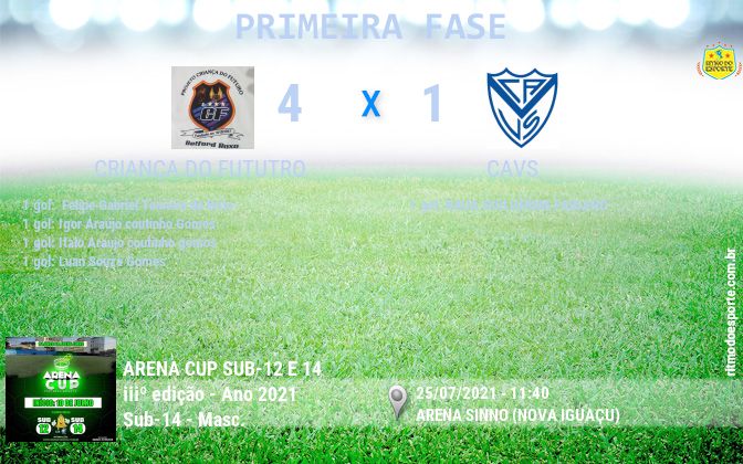 Resultado da partida