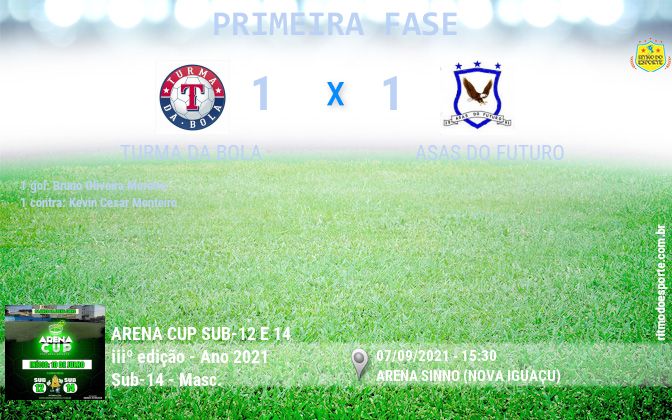 Resultado da partida