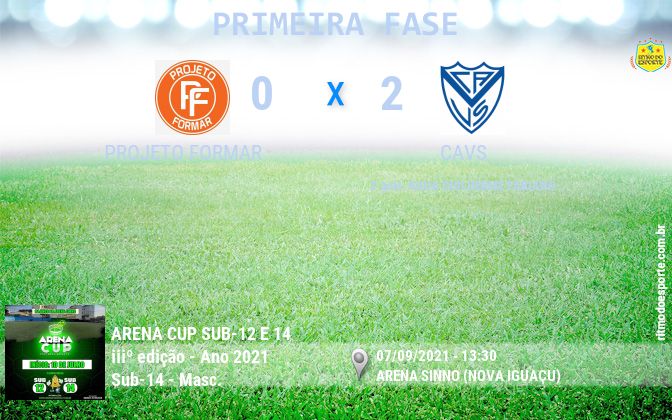 Resultado da partida
