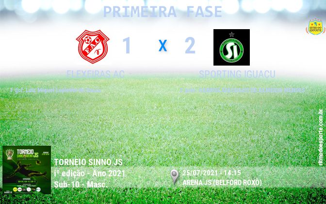 Resultado da partida