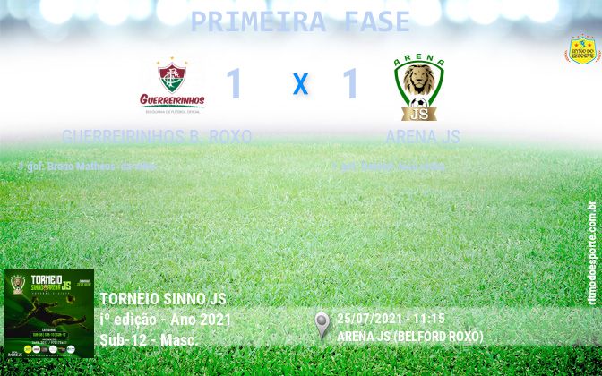 Resultado da partida
