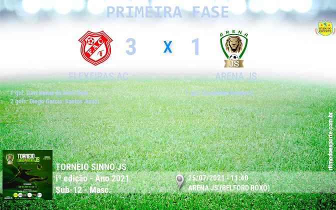 Resultado da partida