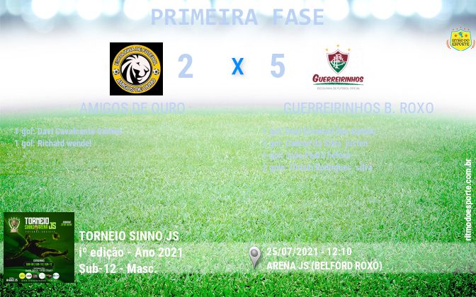 Resultado da partida