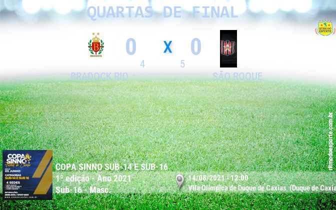 Resultado da partida