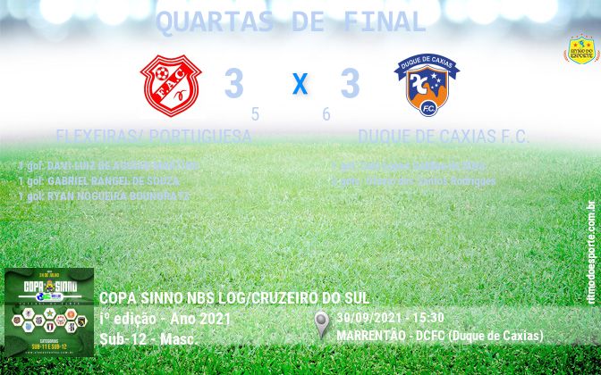 Resultado da partida