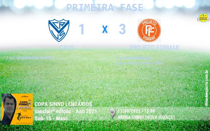 Resultado da partida