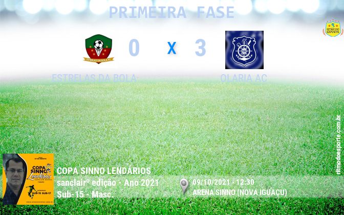Resultado da partida