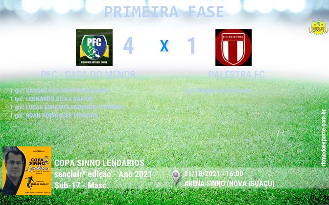 Resultado da partida