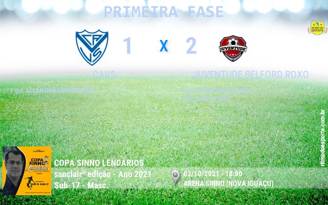 Resultado da partida