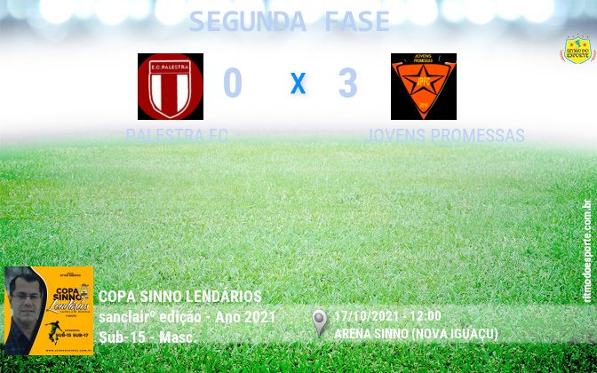 Resultado da partida