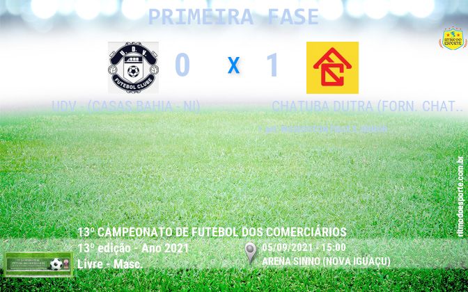 Resultado da partida