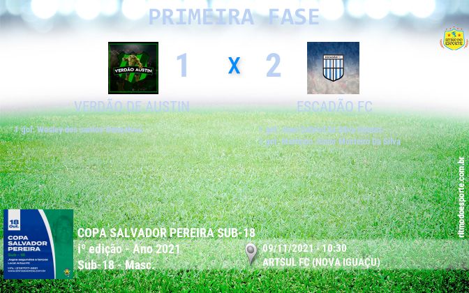 Resultado da partida