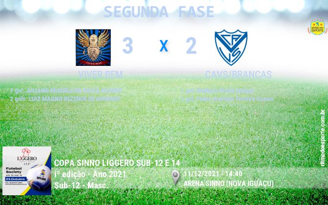 Resultado da partida