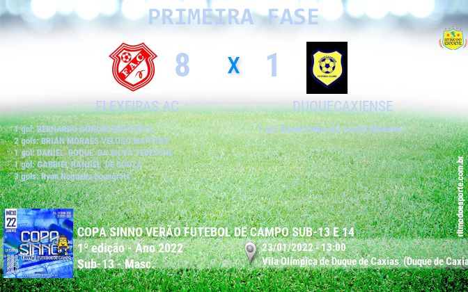 Resultado da partida