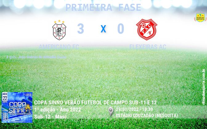 Resultado da partida