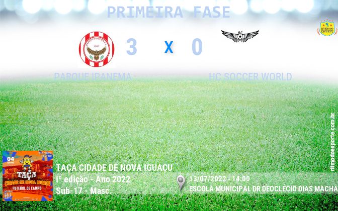 Resultado da partida