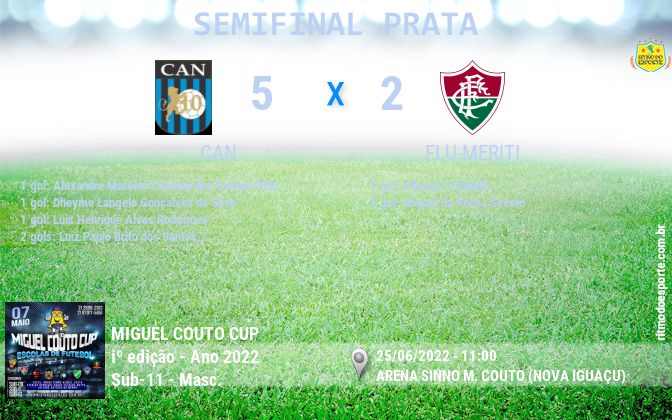 Resultado da partida