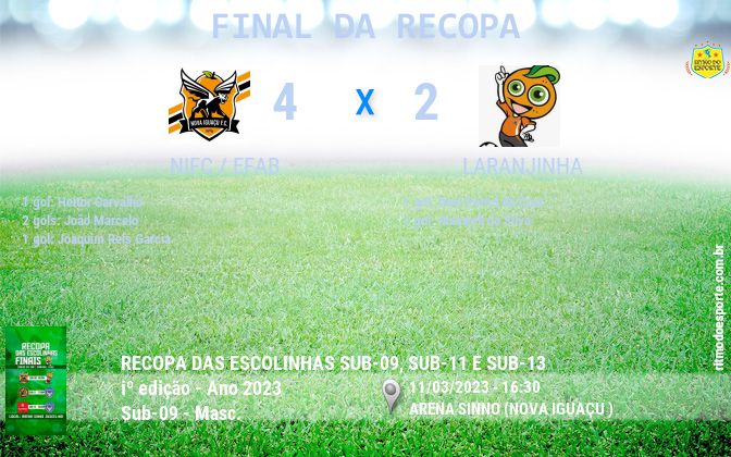 Resultado da partida