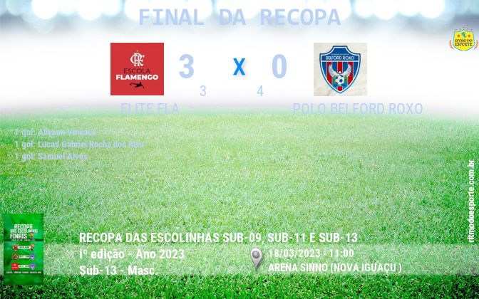 Resultado da partida